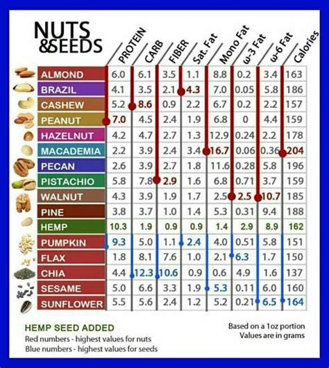 nuts that contain omega 3.